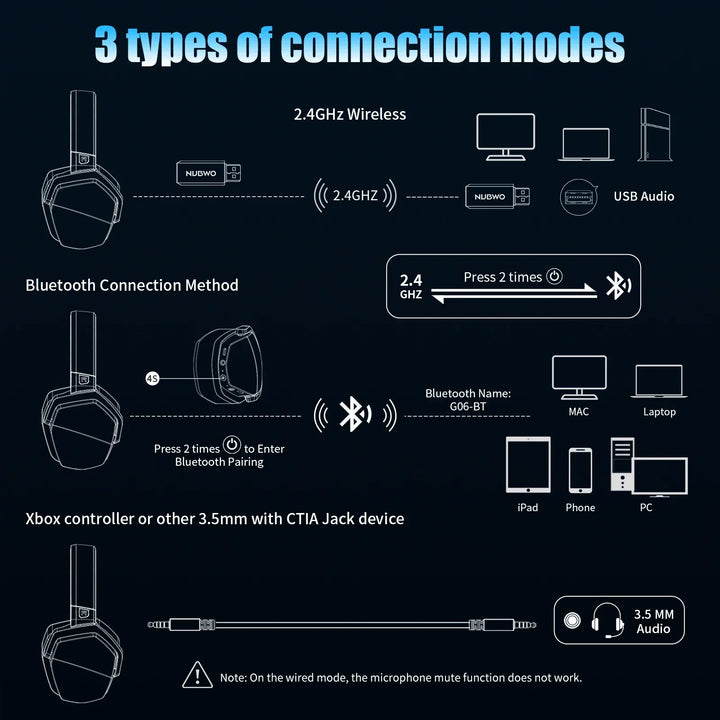 Wireless Gaming Headset With Mic Active Noise Cancellation