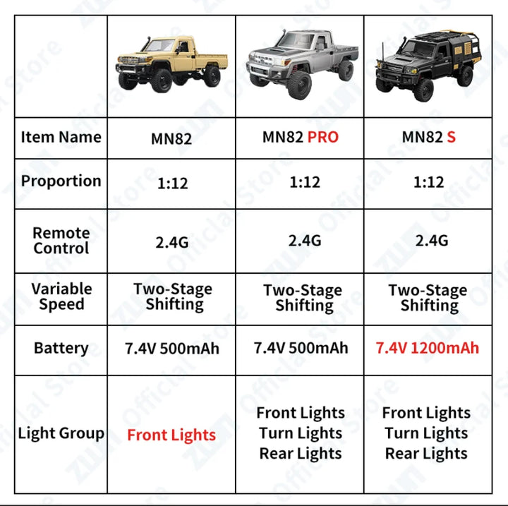 Remote Control Car 1/12 Scale 4WD Off Road RC Pickup Truck Toy For Kids Christmas Gift