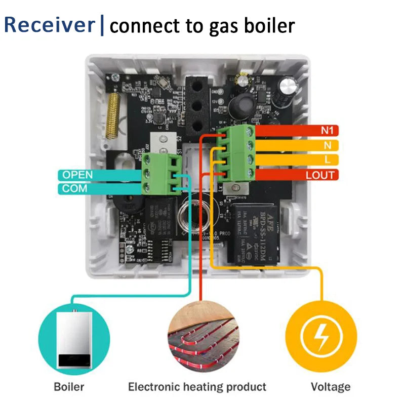 Smart Thermostat Wireless RF433 Floor Heating Control For Gas Boiler Tuya App USB Powered Fall 2025 Energy Saving