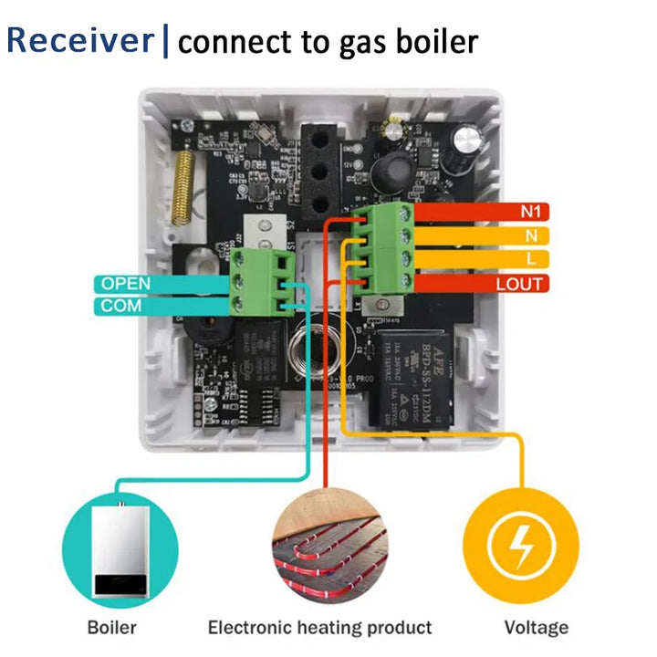 Smart Thermostat Wireless RF433 Floor Heating Control For Gas Boiler Tuya App USB Powered Fall 2025 Energy Saving